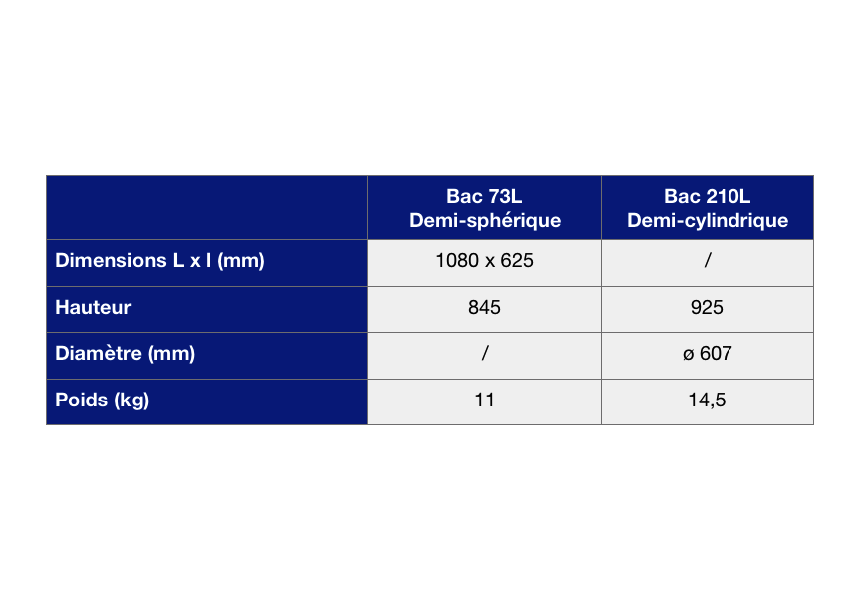 Bac alimentaire plastique : caillage, trempage, saumurage et